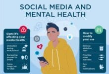 How social media affects mental health
