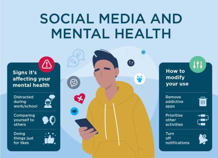 How social media affects mental health
