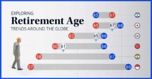 Social security full retirement age increase