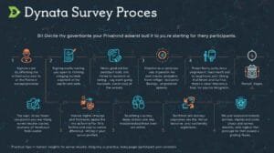 dynata survey