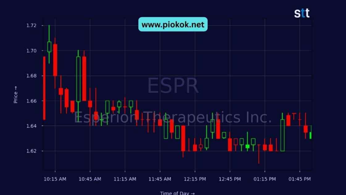 espr stocktwits